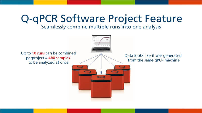 Q-qPCR Software Project Feature Graphic