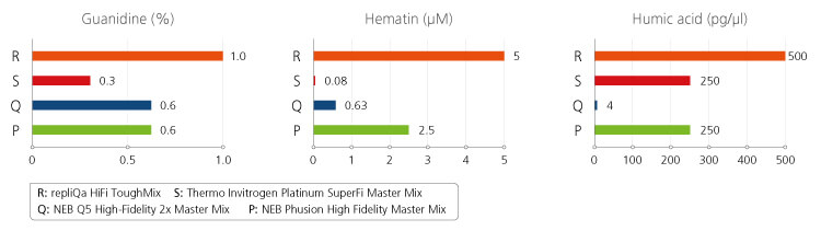 Resistance to a Wide Range of Inhibitors