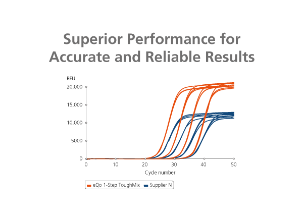 Superior Performance